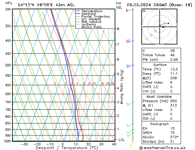 Modell Radiosonden GFS Mo 06.05.2024 06 UTC