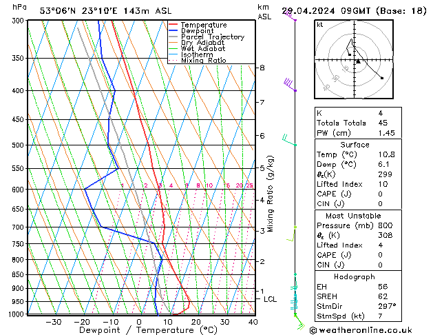 Model temps GFS pon. 29.04.2024 09 UTC