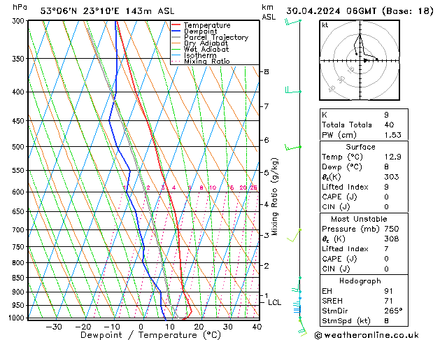 Model temps GFS wto. 30.04.2024 06 UTC