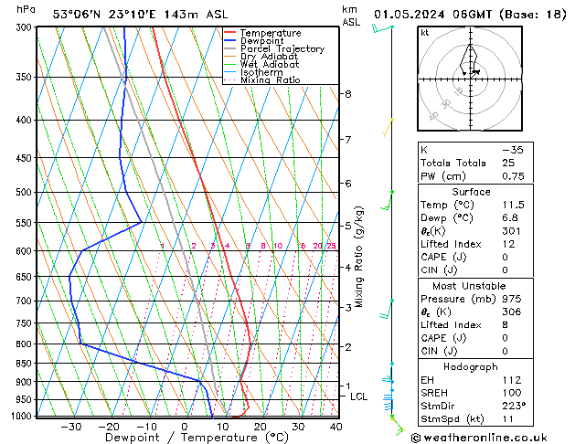 Model temps GFS śro. 01.05.2024 06 UTC