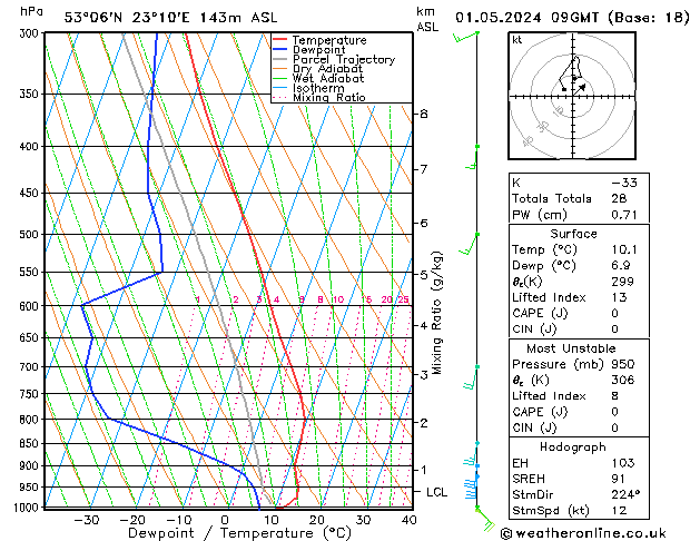 Model temps GFS We 01.05.2024 09 UTC