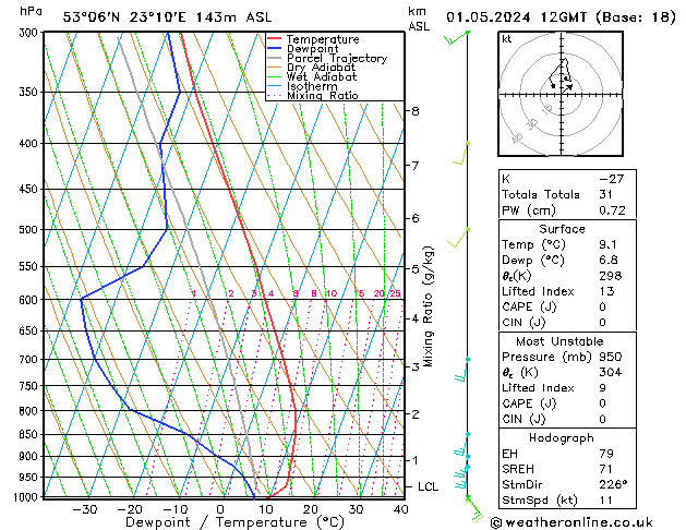 Model temps GFS śro. 01.05.2024 12 UTC