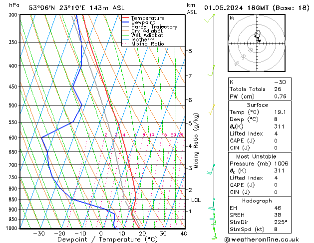 Model temps GFS śro. 01.05.2024 18 UTC