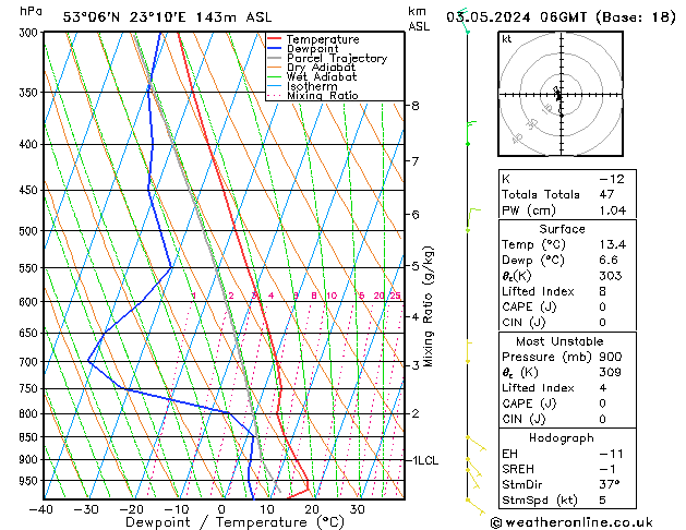 Model temps GFS pt. 03.05.2024 06 UTC