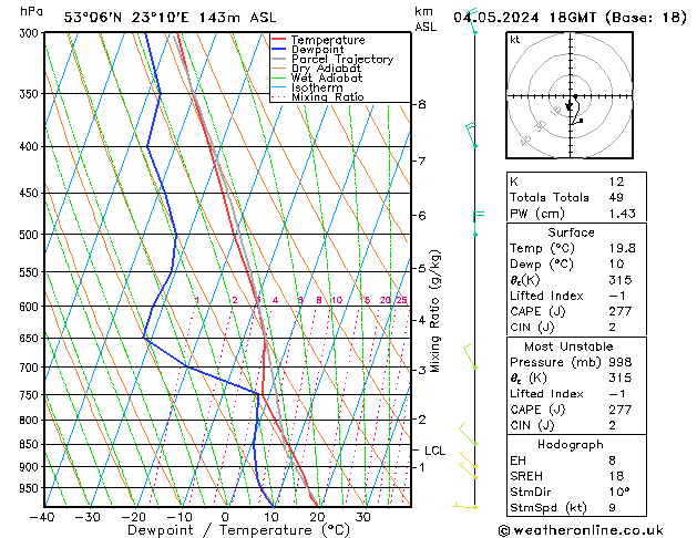 Model temps GFS so. 04.05.2024 18 UTC