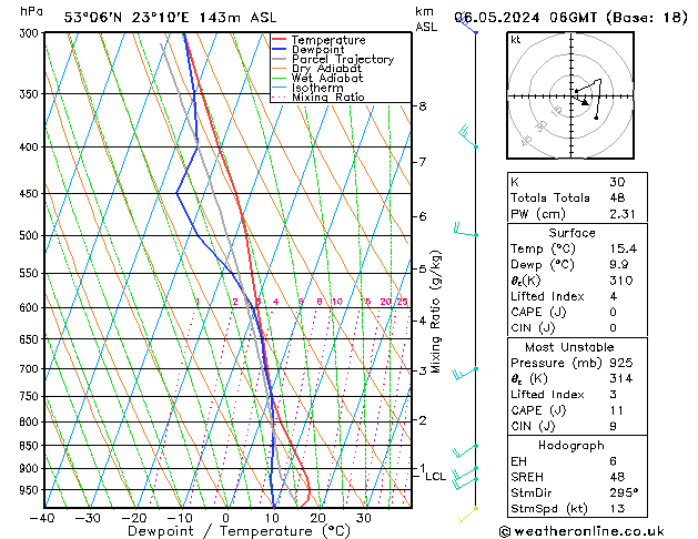 Model temps GFS pon. 06.05.2024 06 UTC