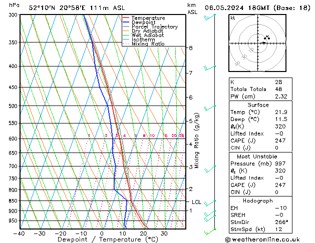 Modell Radiosonden GFS Mo 06.05.2024 18 UTC