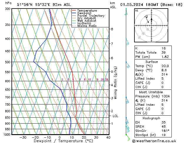 Model temps GFS śro. 01.05.2024 18 UTC