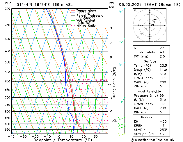 Modell Radiosonden GFS Mo 06.05.2024 18 UTC