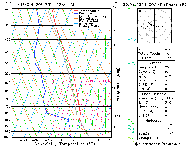 Model temps GFS Út 30.04.2024 00 UTC