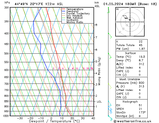 Model temps GFS śro. 01.05.2024 18 UTC