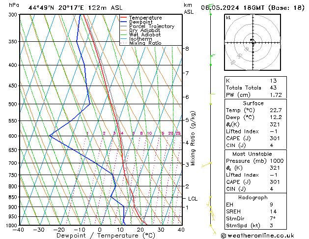 Model temps GFS Pzt 06.05.2024 18 UTC