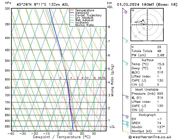 Model temps GFS mer 01.05.2024 18 UTC