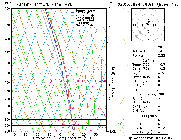 Modell Radiosonden GFS Do 02.05.2024 06 UTC