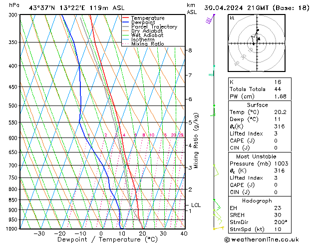 Model temps GFS вт 30.04.2024 21 UTC