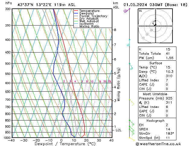 Model temps GFS mer 01.05.2024 03 UTC