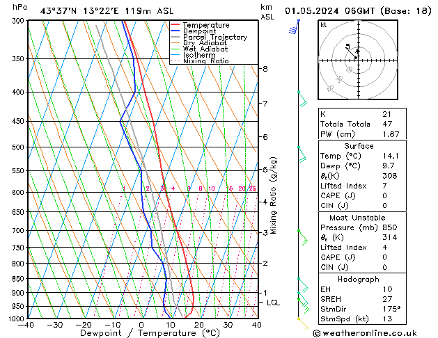 Model temps GFS mié 01.05.2024 06 UTC