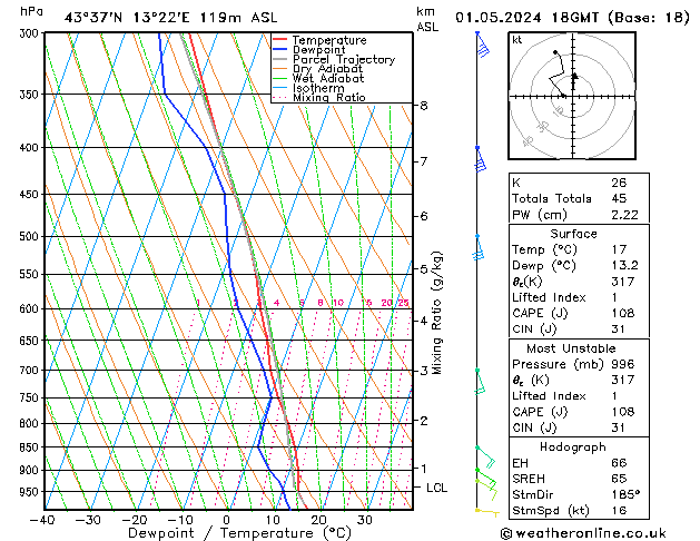 Model temps GFS śro. 01.05.2024 18 UTC