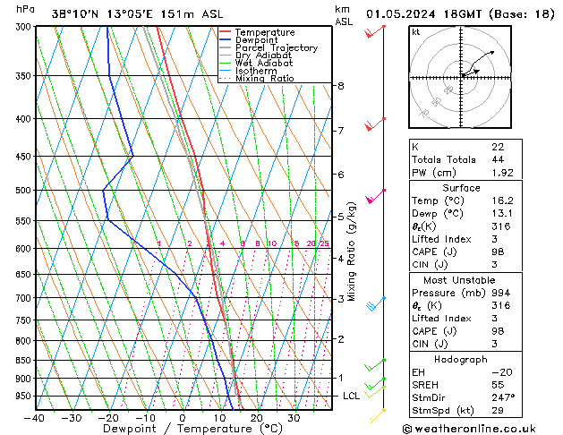 Model temps GFS mer 01.05.2024 18 UTC