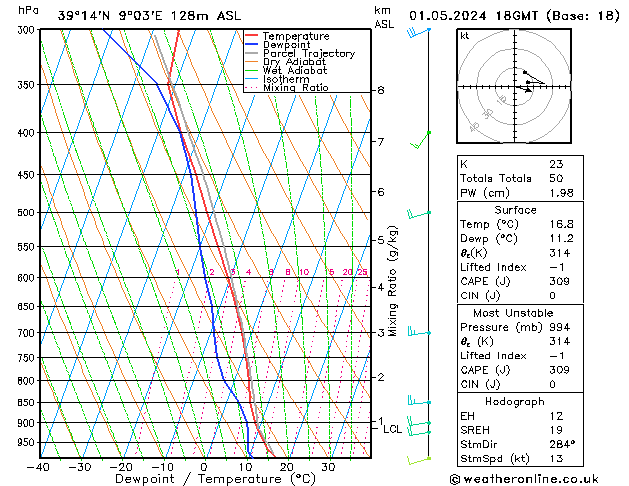 Model temps GFS mer 01.05.2024 18 UTC