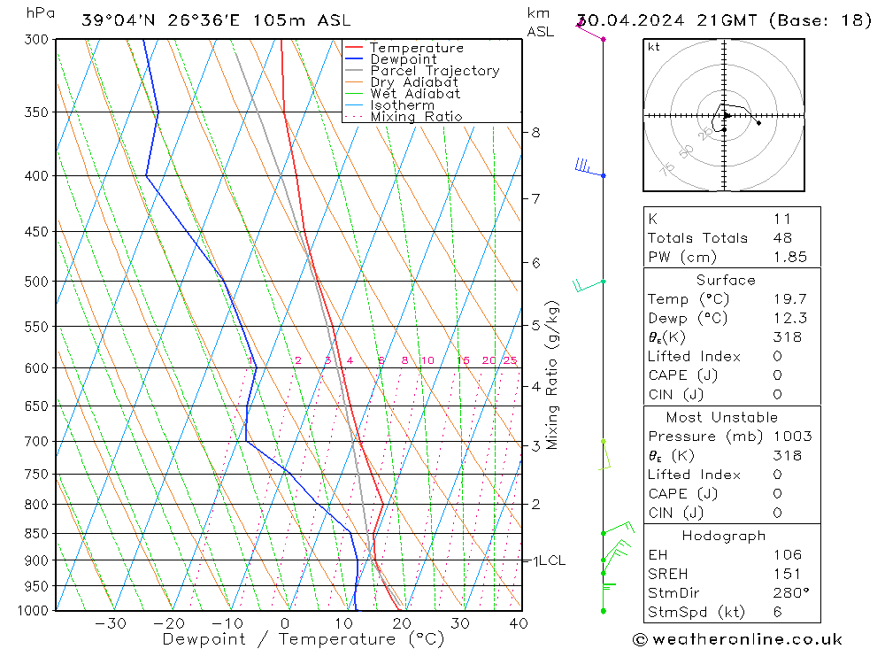 Model temps GFS Tu 30.04.2024 21 UTC