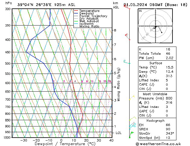 Model temps GFS mié 01.05.2024 06 UTC