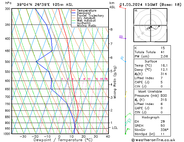 Model temps GFS  01.05.2024 15 UTC