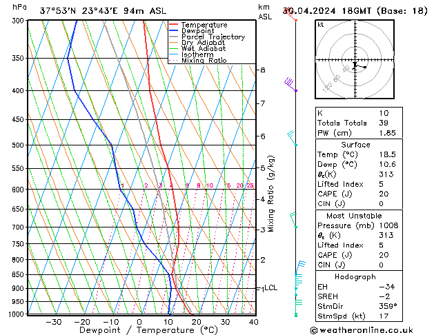 Model temps GFS  30.04.2024 18 UTC