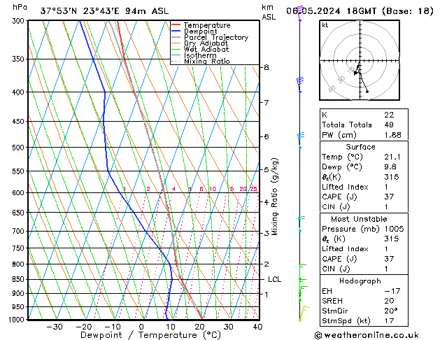 Modell Radiosonden GFS Mo 06.05.2024 18 UTC