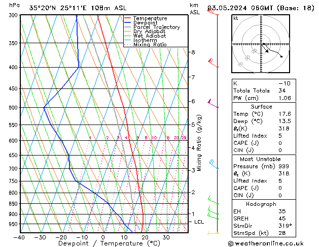 Model temps GFS Fr 03.05.2024 06 UTC