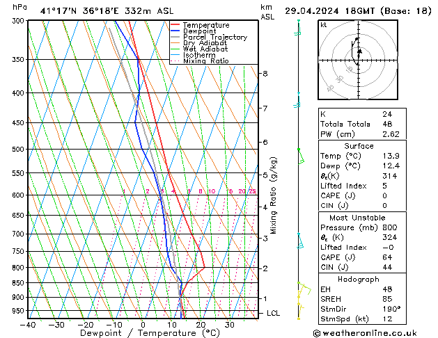 Model temps GFS пн 29.04.2024 18 UTC