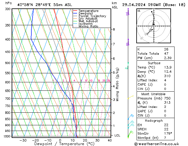 Model temps GFS Pzt 29.04.2024 09 UTC