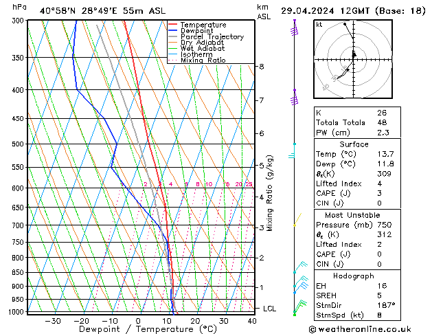 Model temps GFS Pzt 29.04.2024 12 UTC