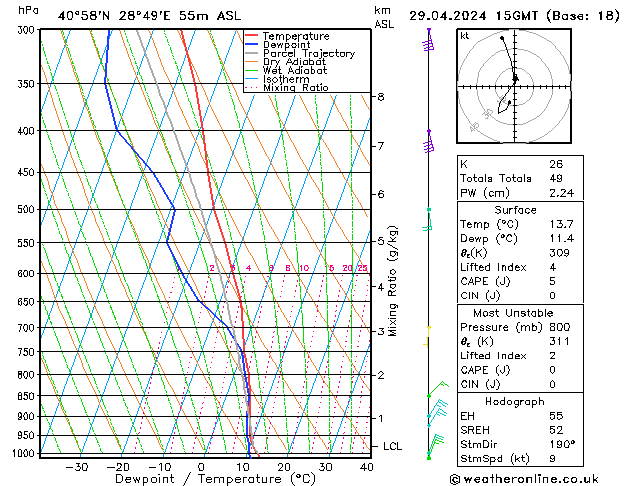 Model temps GFS Pzt 29.04.2024 15 UTC