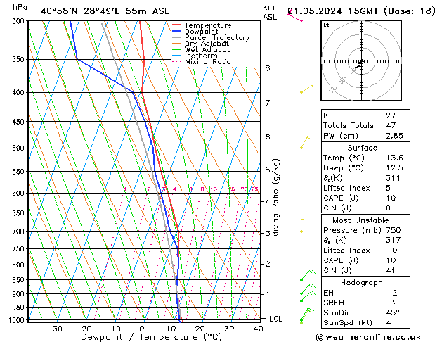 Model temps GFS Çar 01.05.2024 15 UTC