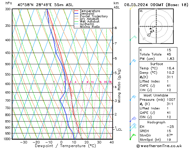 Model temps GFS Pzt 06.05.2024 00 UTC