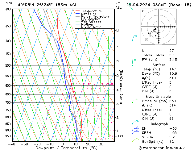 Model temps GFS Pzt 29.04.2024 03 UTC