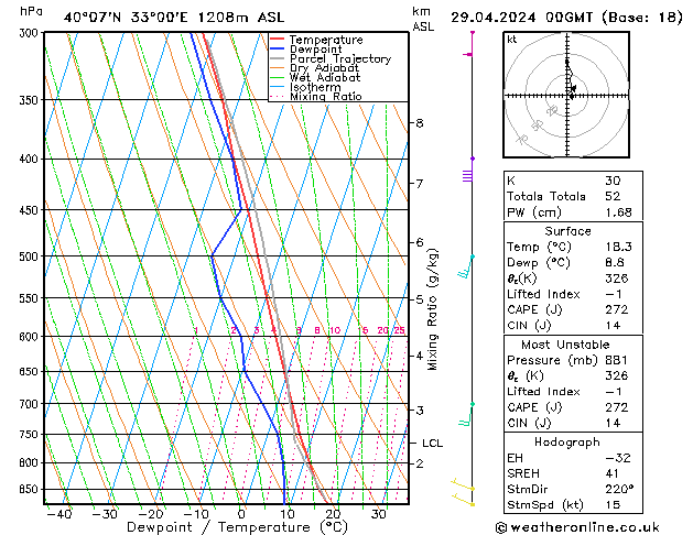 Model temps GFS Pzt 29.04.2024 00 UTC