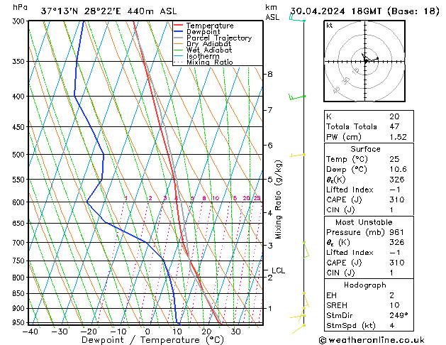 Model temps GFS Sa 30.04.2024 18 UTC