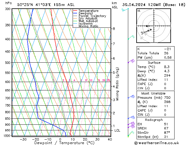 Model temps GFS Tu 30.04.2024 12 UTC