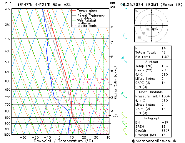 Model temps GFS пн 06.05.2024 18 UTC