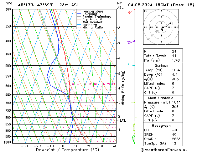 Model temps GFS Sa 04.05.2024 18 UTC