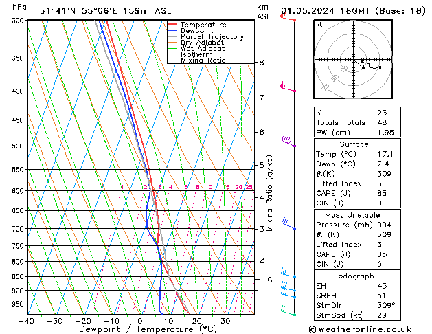 Model temps GFS St 01.05.2024 18 UTC