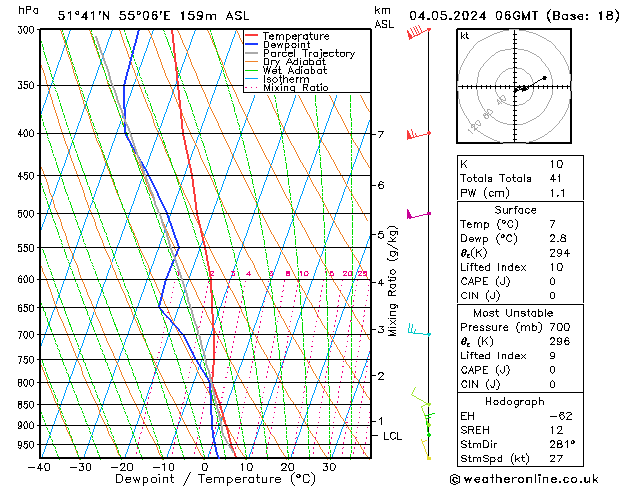 Model temps GFS Sa 04.05.2024 06 UTC