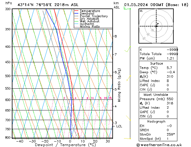 Model temps GFS wo 01.05.2024 00 UTC