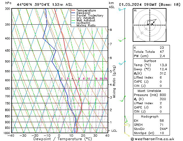 Model temps GFS We 01.05.2024 09 UTC