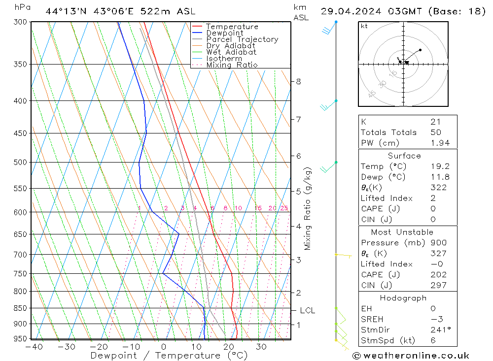 Model temps GFS Mo 29.04.2024 03 UTC