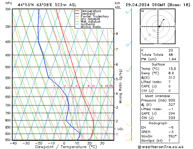 Model temps GFS пн 29.04.2024 09 UTC