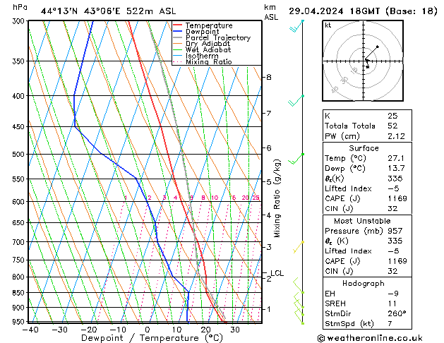 Model temps GFS 星期一 29.04.2024 18 UTC