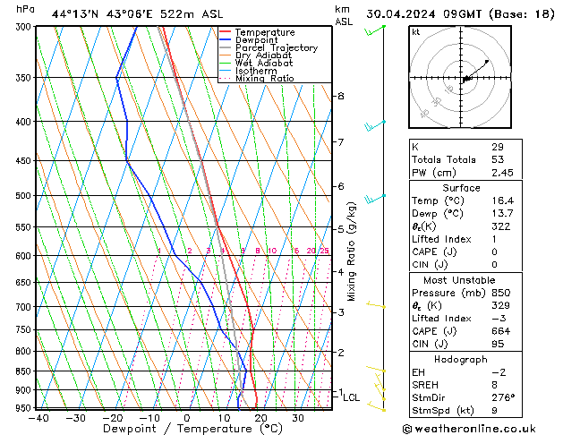 Model temps GFS вт 30.04.2024 09 UTC